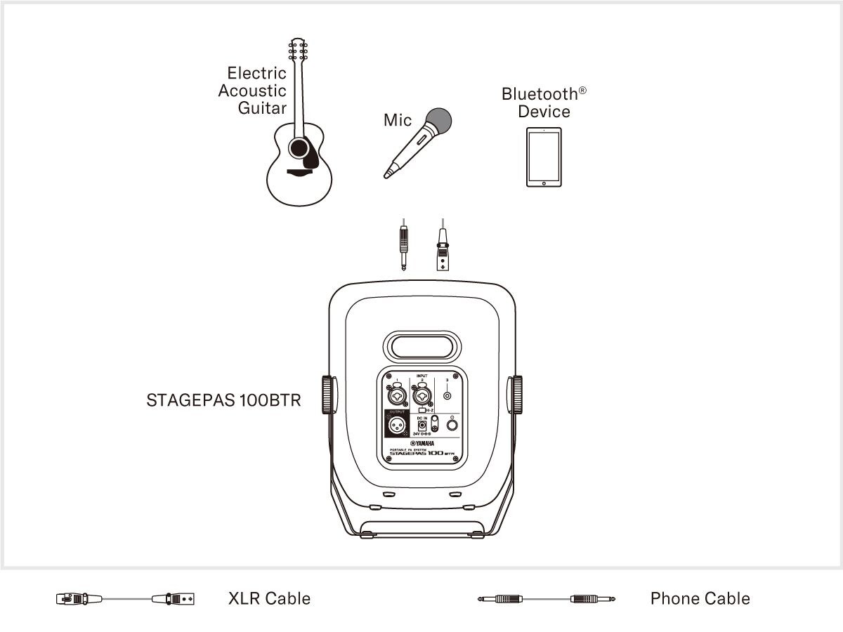 System