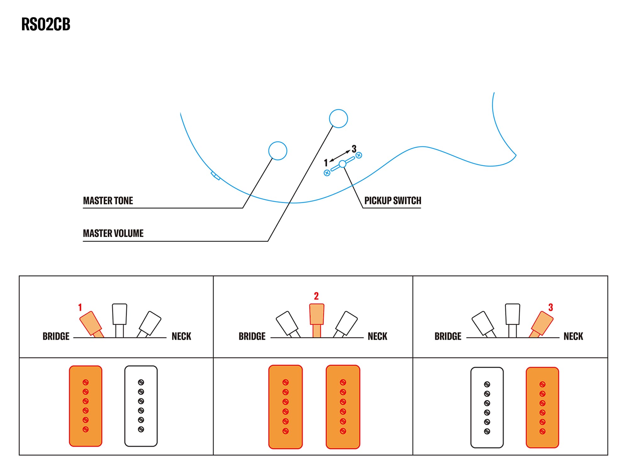 RS02CB Systémy ovládání