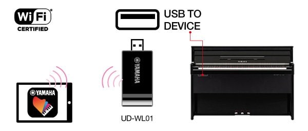 B. Použijte bezdrátové připojení pomocí Wi-Fi. *V závislosti na oblasti