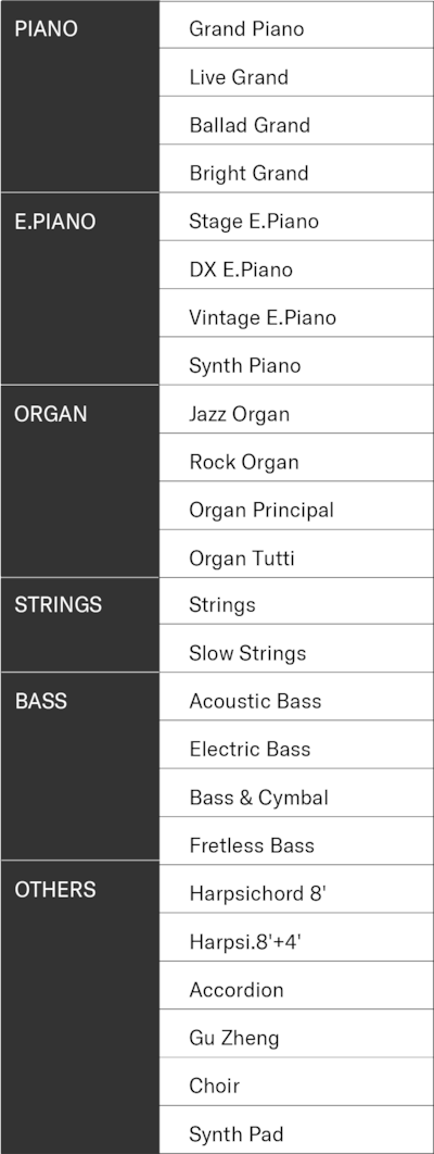 List of the P-223’s built-in voices