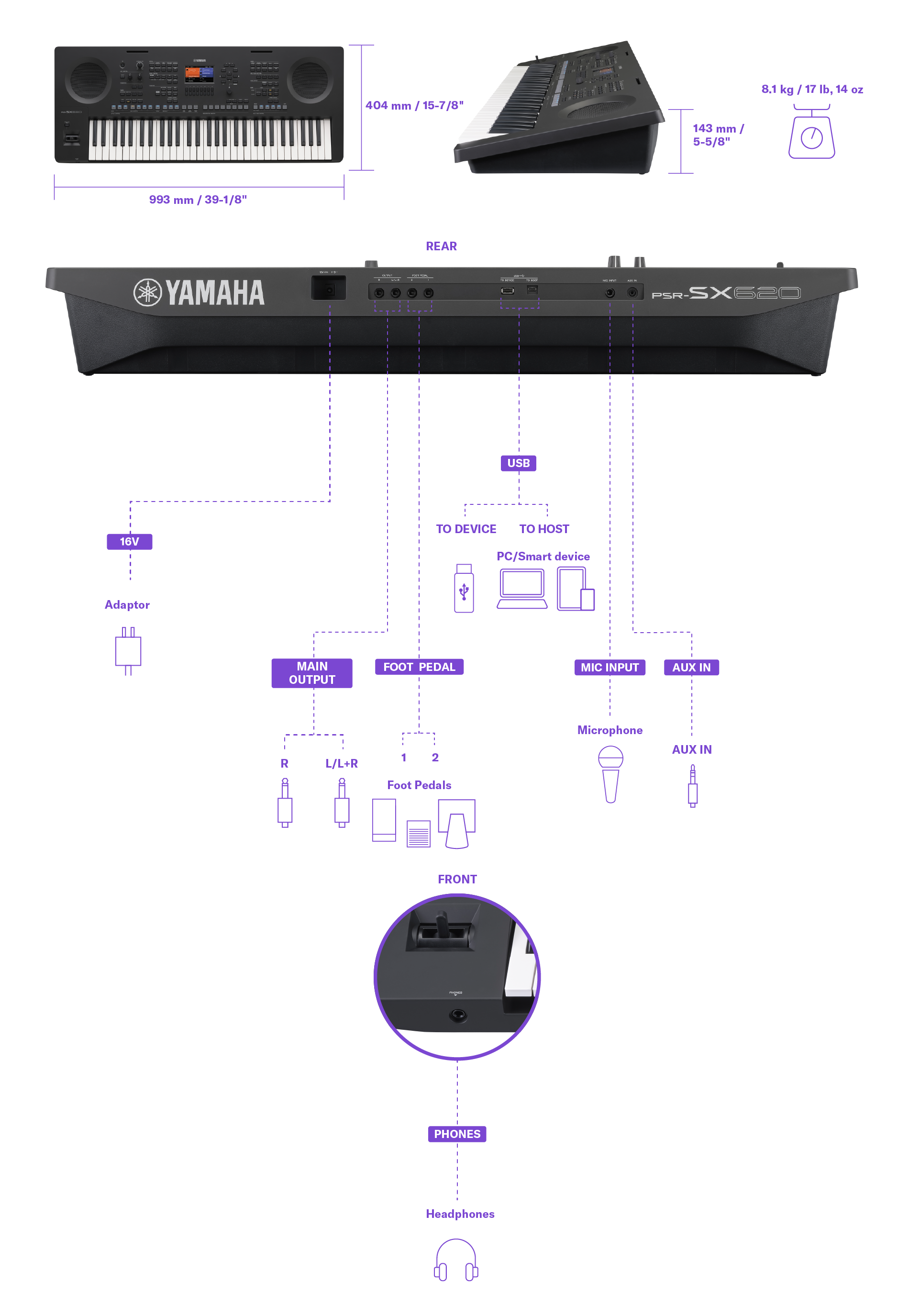Schéma znázorňující rozměry, hmotnost a podrobnosti o portech aranžovací pracovní stanice Yamaha PSR-SX620. Stejné informace naleznete také v tabulce technických parametrů.
