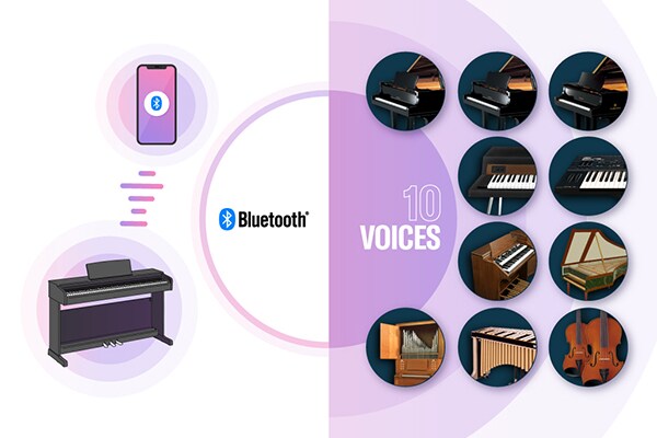 Obrázky digitálního piana připojeného k chytrému zařízení přes Bluetooth a s řadou vestavěných zvuků