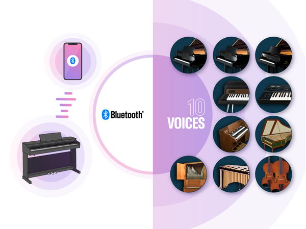 Obrázky digitálního piana připojeného k chytrému zařízení přes Bluetooth a s řadou vestavěných zvuků