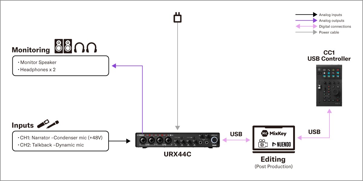 Yamaha CC1: Nastavení pro postprodukci videa