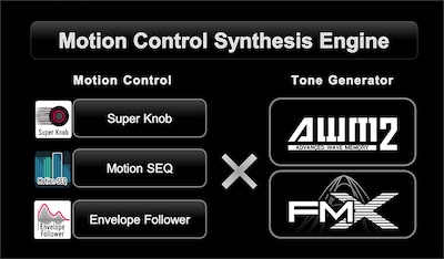 Co je to Motion Control?