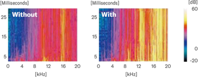 Urychlení výchozí odezvy
