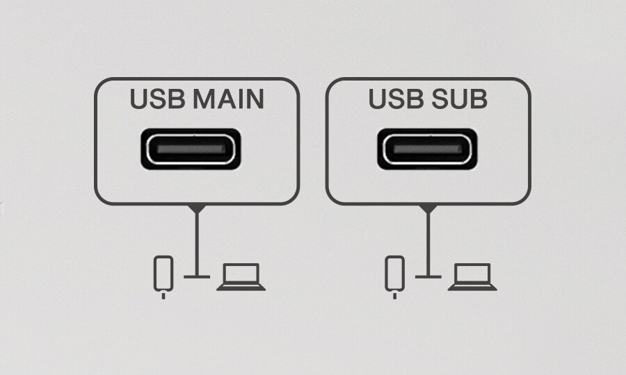 Yamaha MGX12: Optimalizovaná integrace