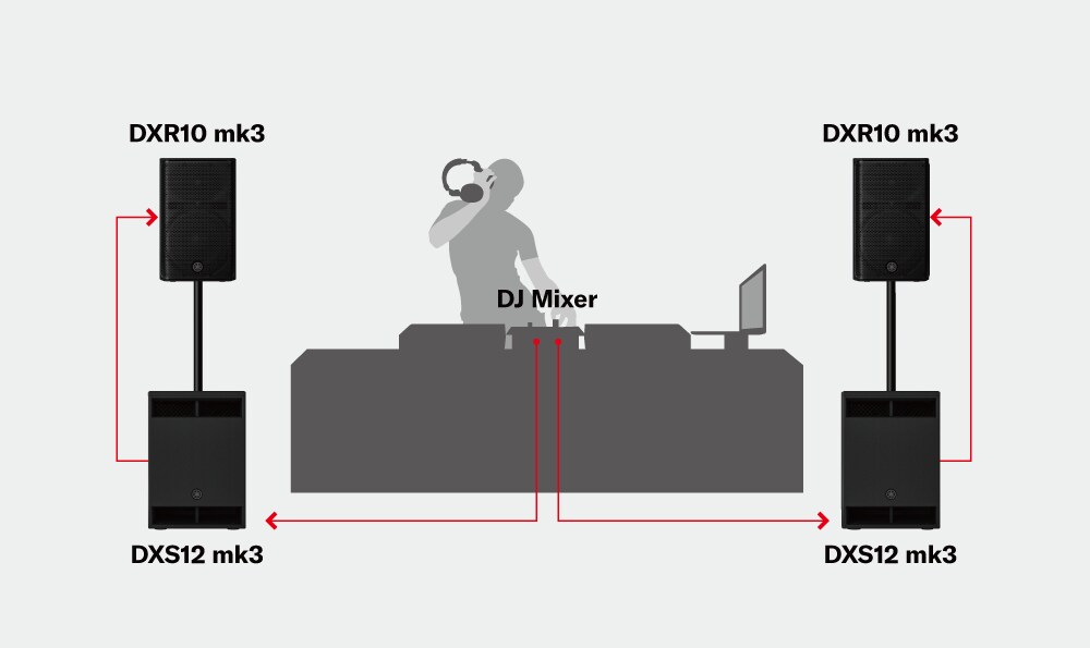 Systémy mobilního Djingu