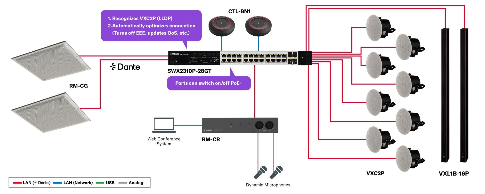 Inteligentní L2 PoE switch: SWX2310P-28GT