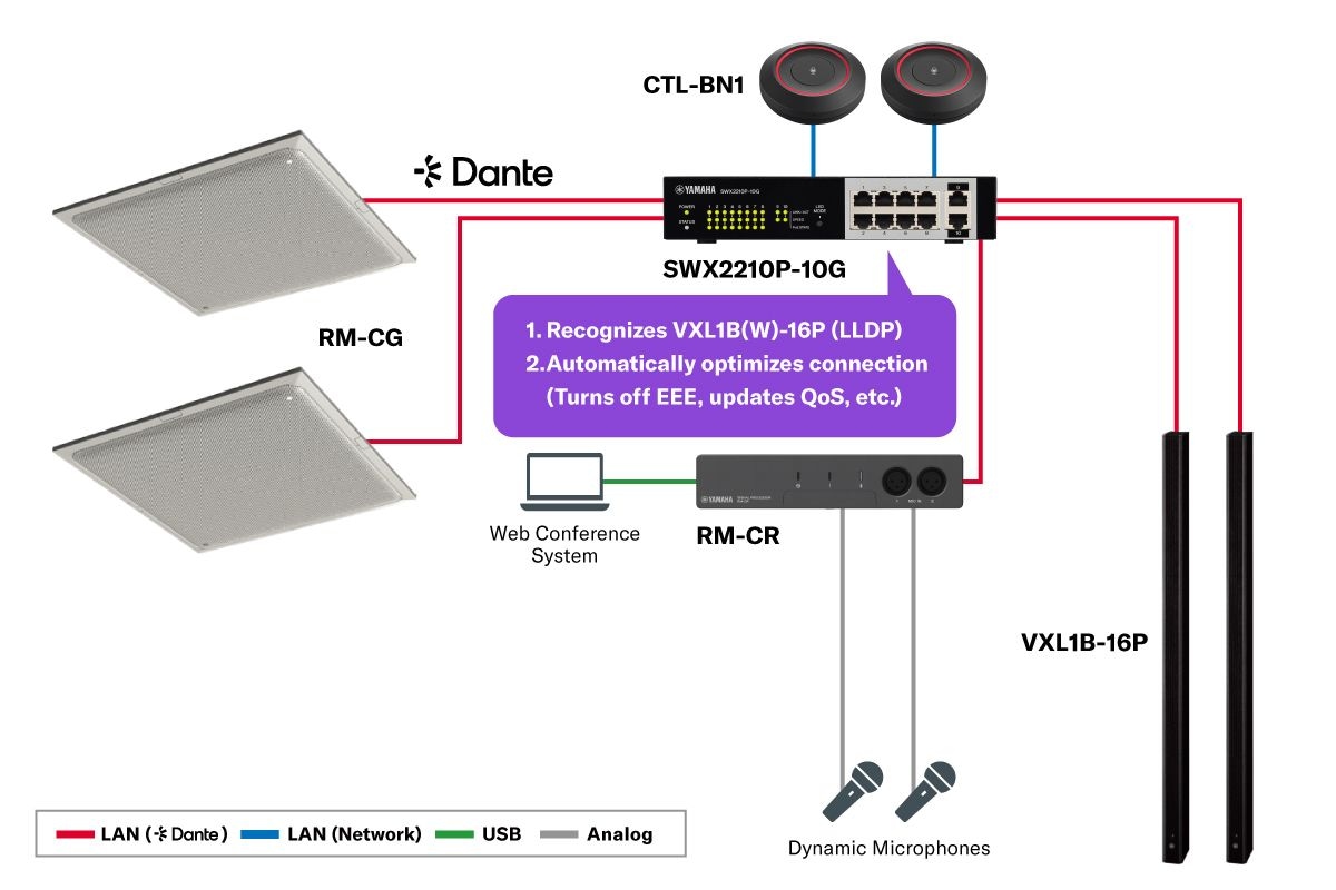 Inteligentní L2 PoE switch: SWX2210P-10G