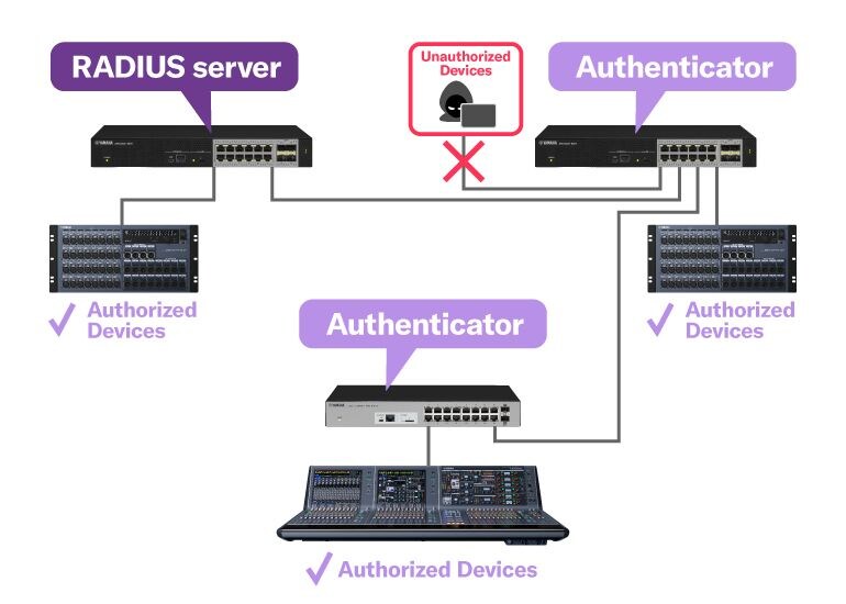 Defense Against System Access by Unauthorized Devices