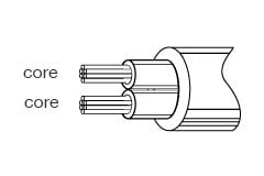 Kabely používané s pasivními reproboxy