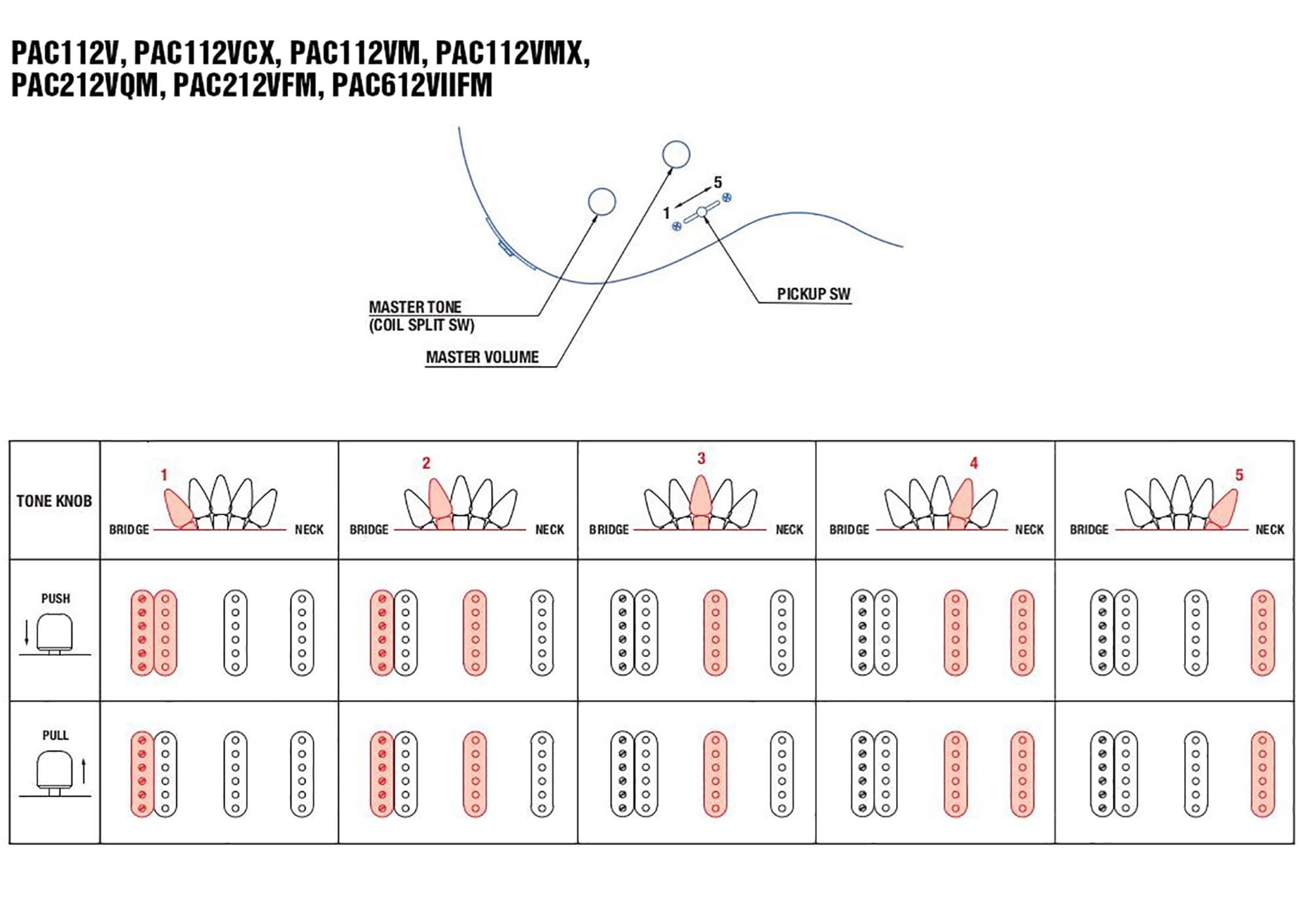 PAC112V, PAC112VCX, PAC112VM, PAC112VMX, PAC212VQM, PAC212VFM, PAC612VIIFM