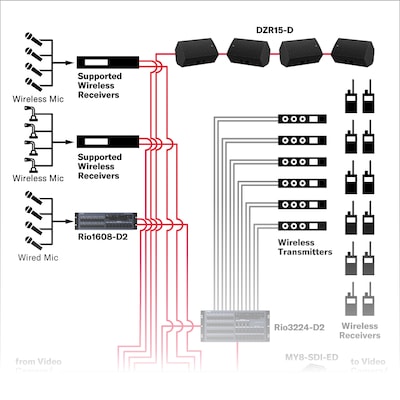Studio live production