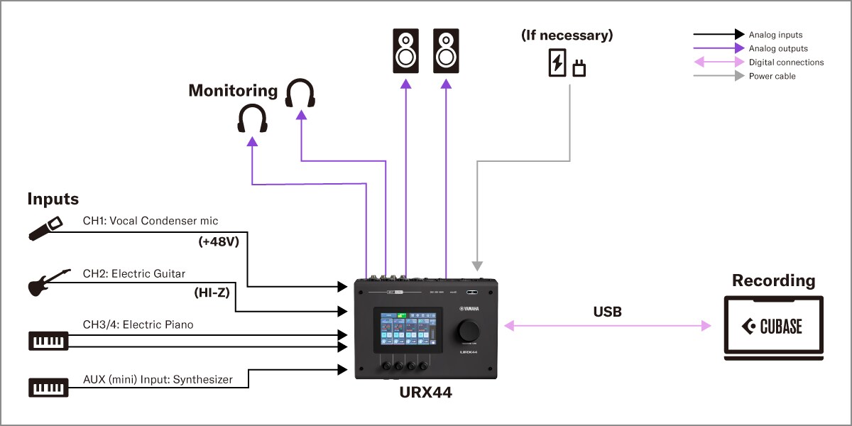Yamaha URX44: 1. Music Production Setup with DAW